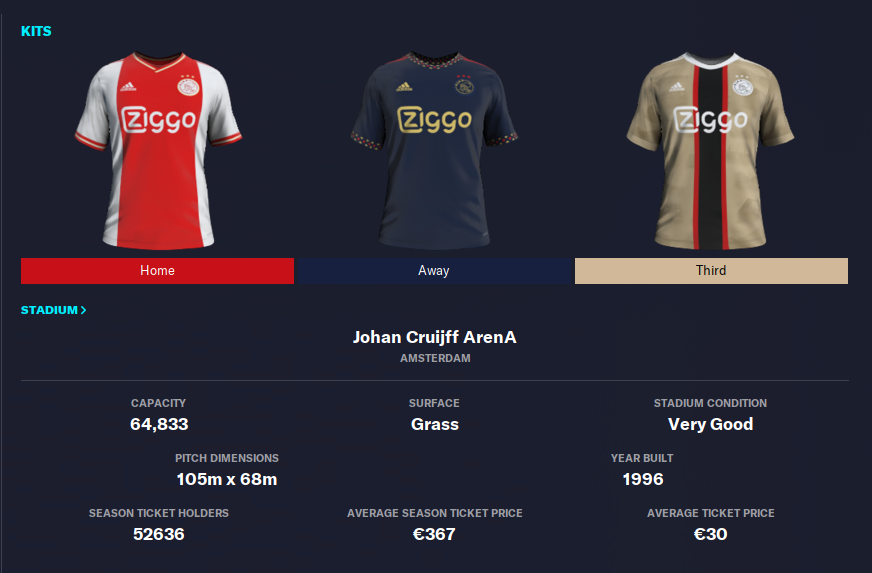 Ajax Amsterdam - profil